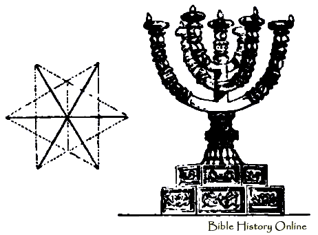 Probable Arrangement Of The Golden Candlestick
