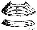 Two Garde-Reins Of The 17th Century