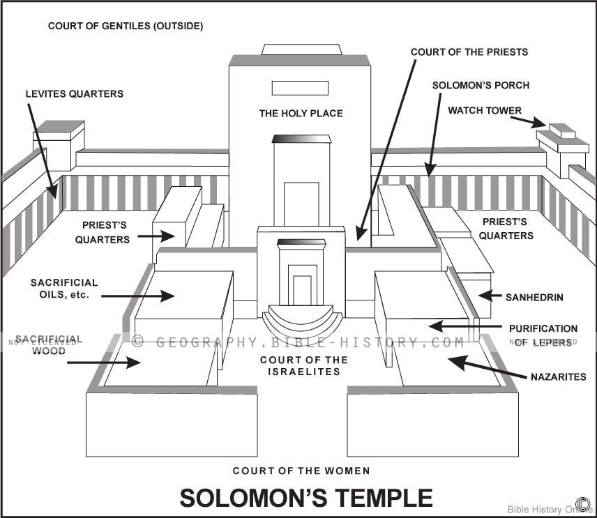 1 Kings Solomons Temple Schematic hero image