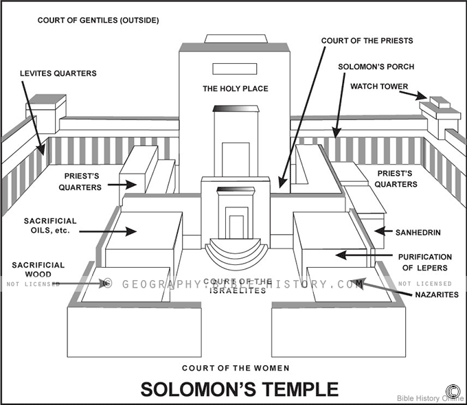 Map of the Solomon's Temple