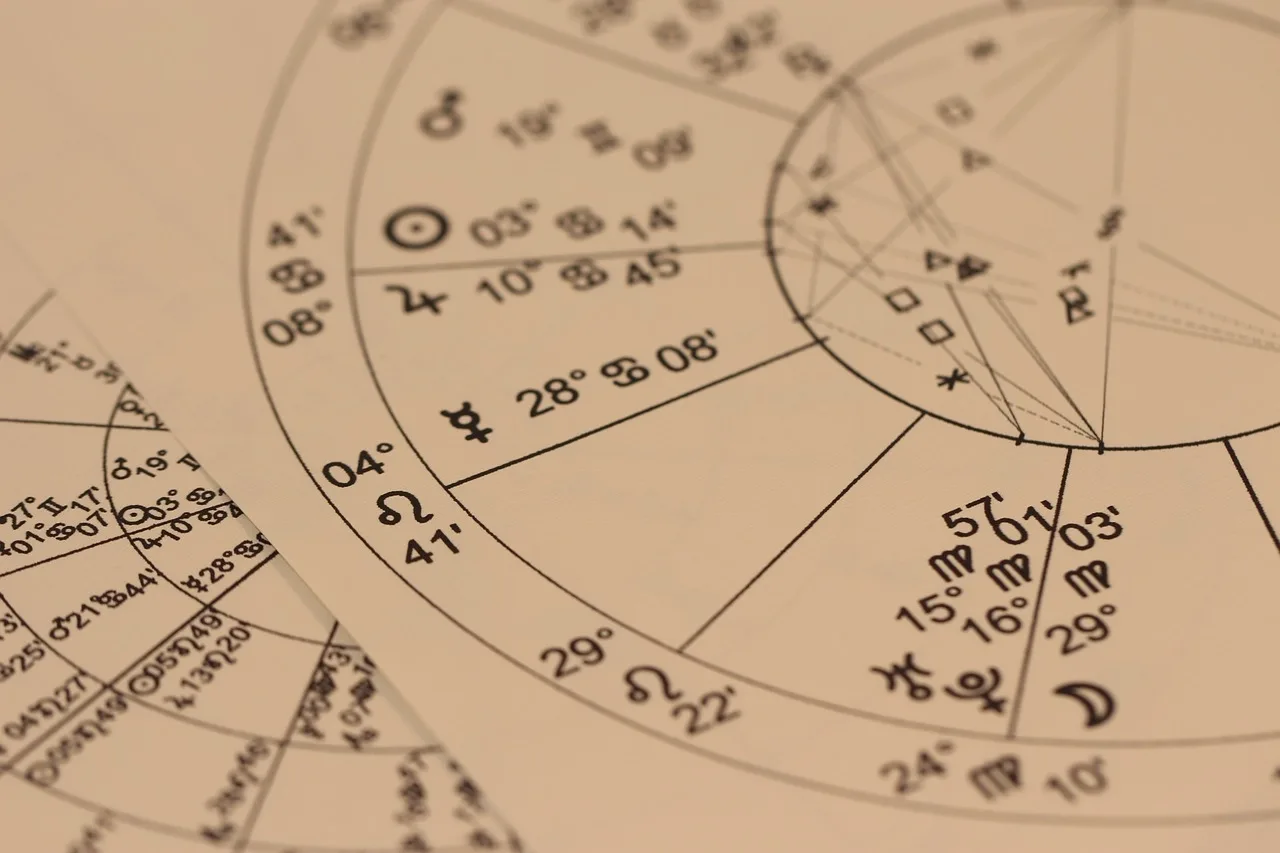 Astrology, Divination, Chart image