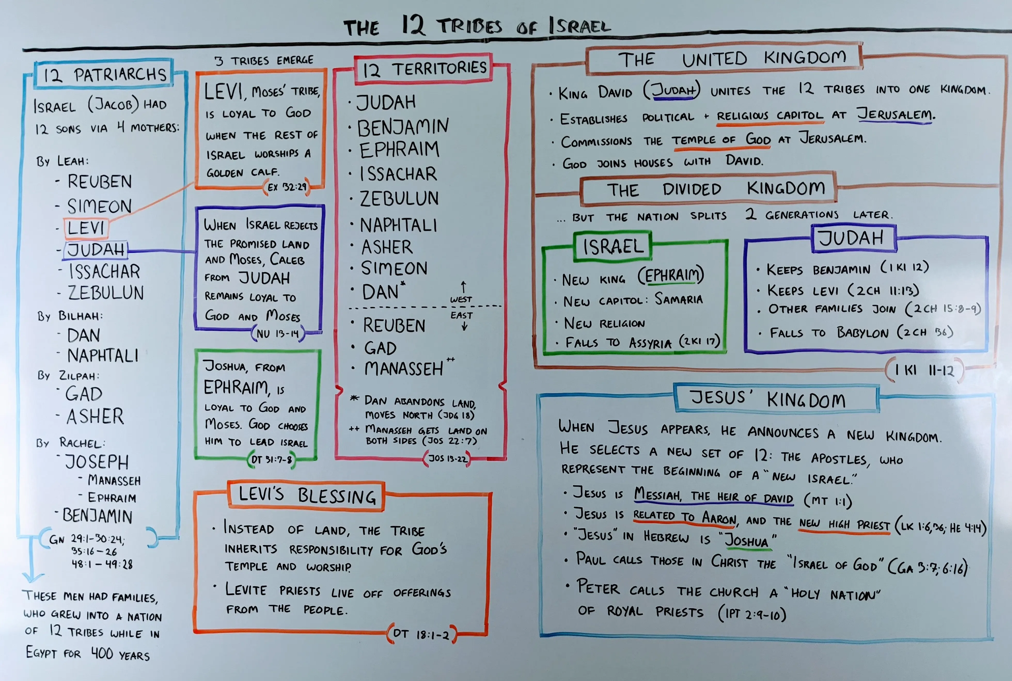 Where Did the 12 Tribes of Israel Live? A Catholic Look at the Promised Land hero image