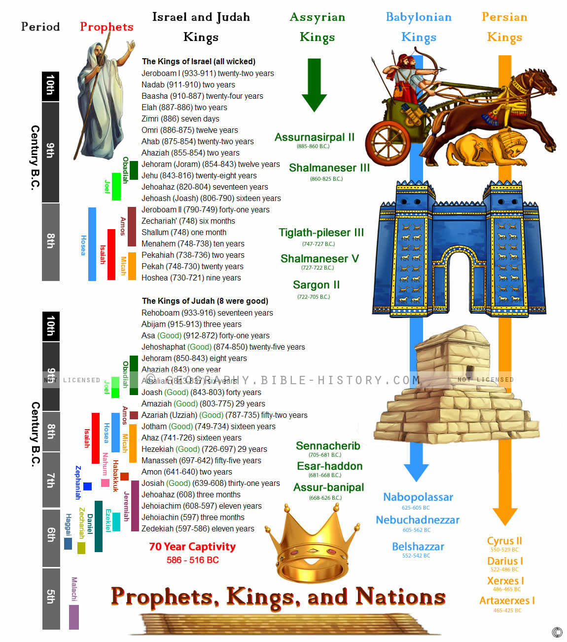 Prophets, Kings, and Nations hero image